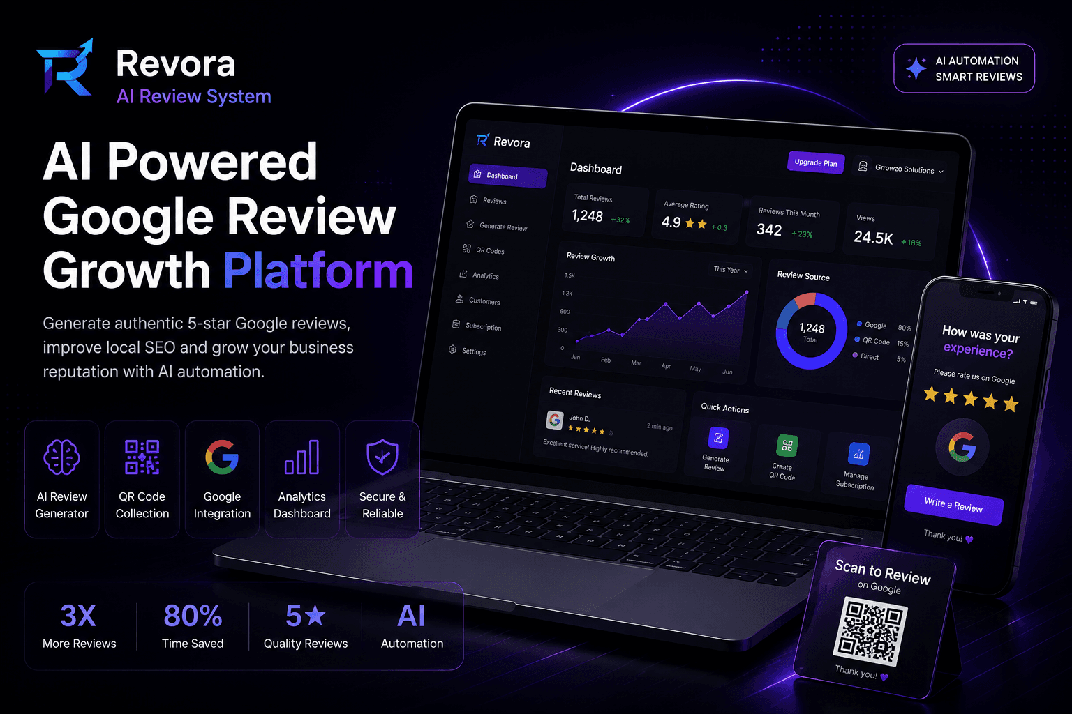 Revora AI Review System